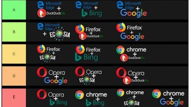 Chrome O Safari En Mac Para Una Mejor Duración De La Batería