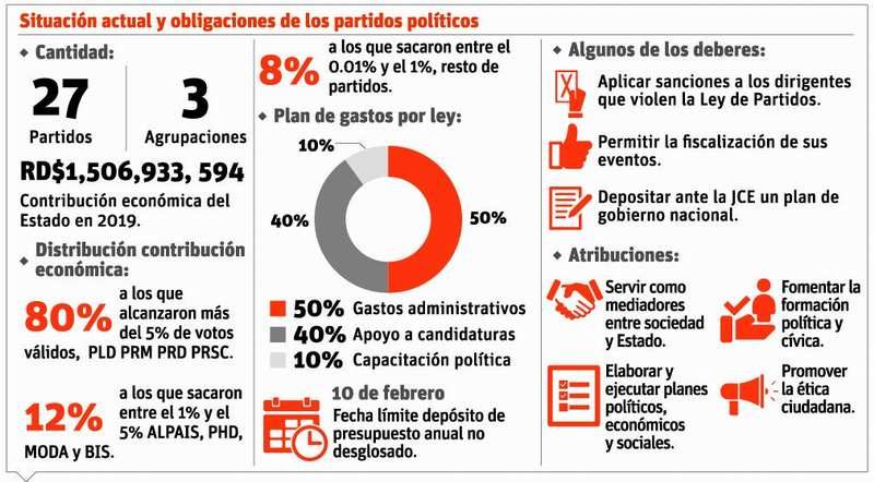 plan de partidos