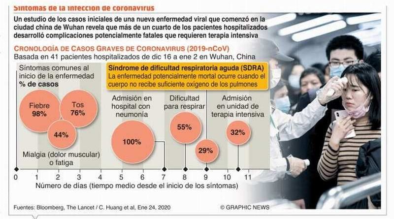 coronavirus