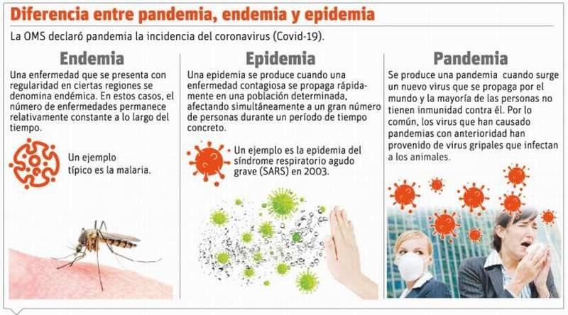 coronavirus