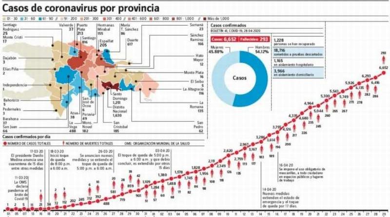 casos covid-19