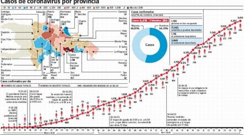 coronavirus por provincias