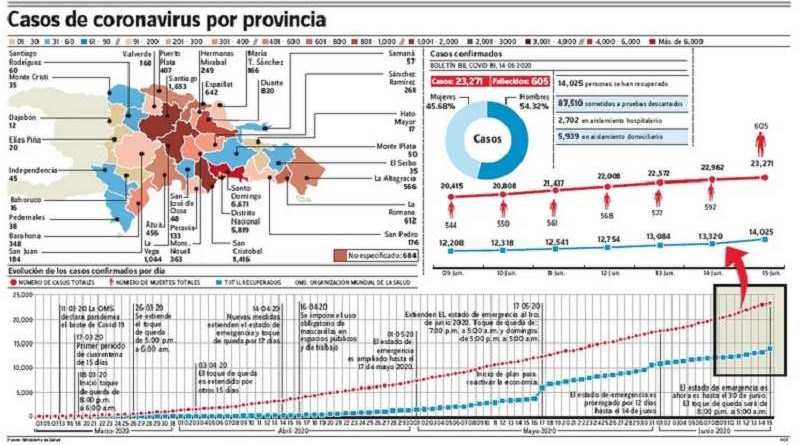 casos de coronavirus