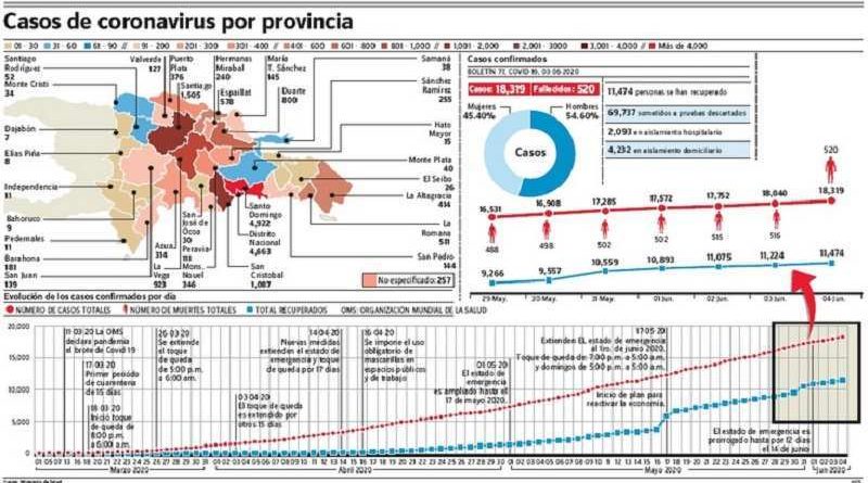 casos de coronavirus