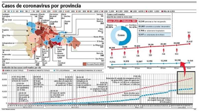 infectados