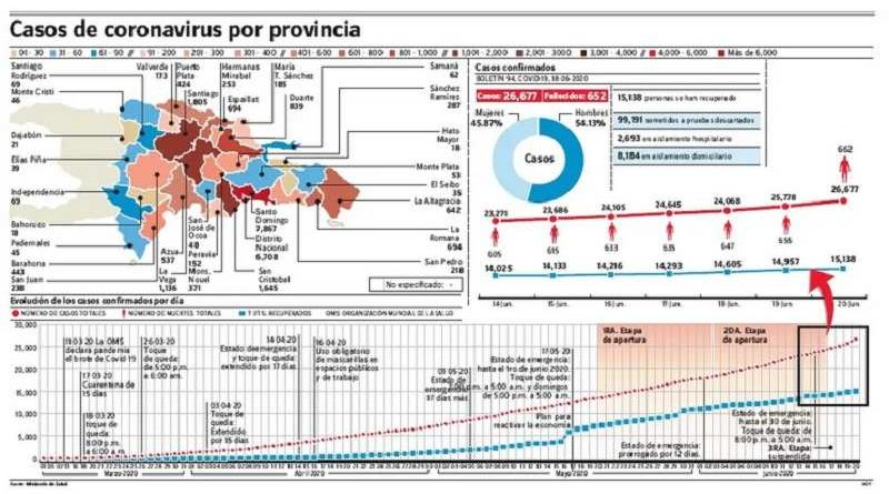 casos de provincias