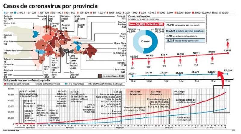 casos de coronavirus por provincias