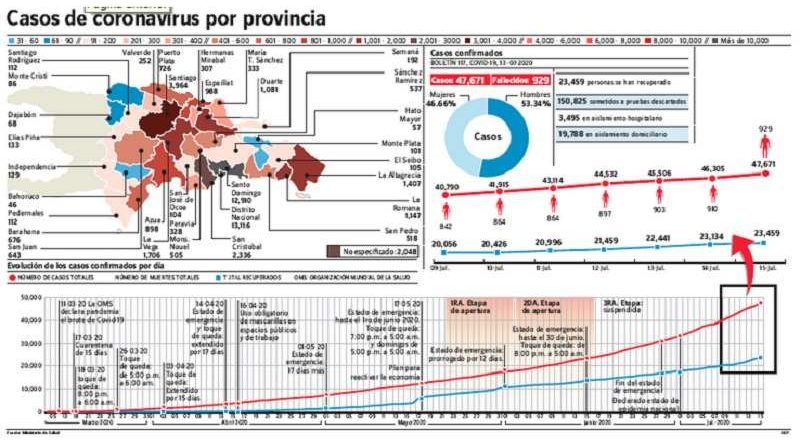 muertes por covid