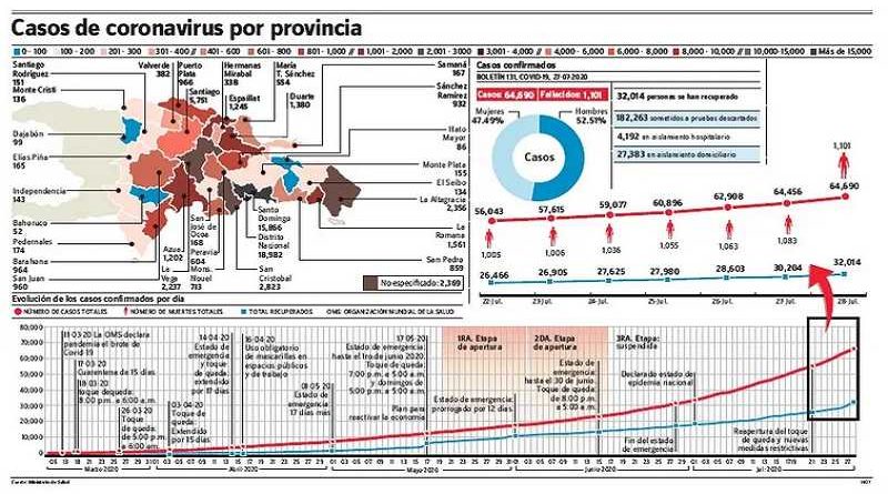 casos por provincias