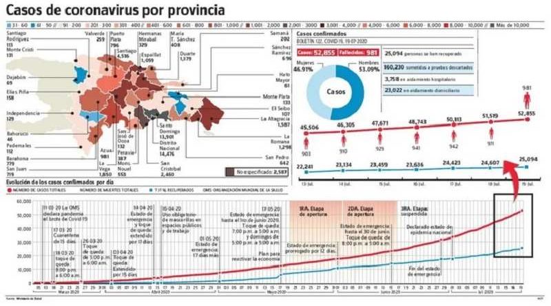 provincias con covid