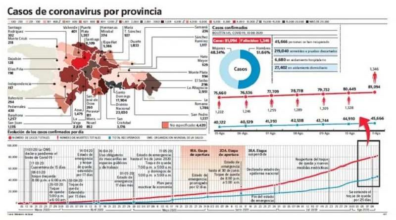 casos de coronavirus