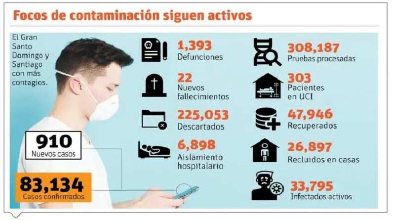 contaminacion por covid